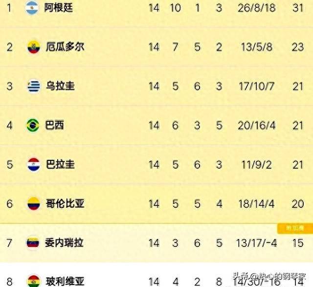 安切洛蒂公布巴西队名单,桑巴群星齐聚,处子秀全球聚焦!